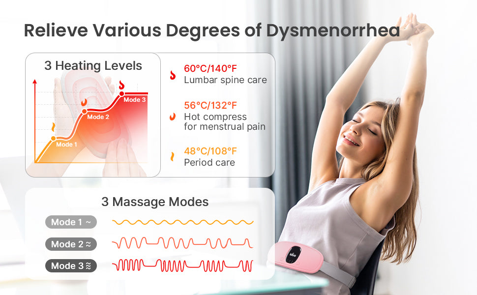 iDOO Portable Heating Pads for Cramps