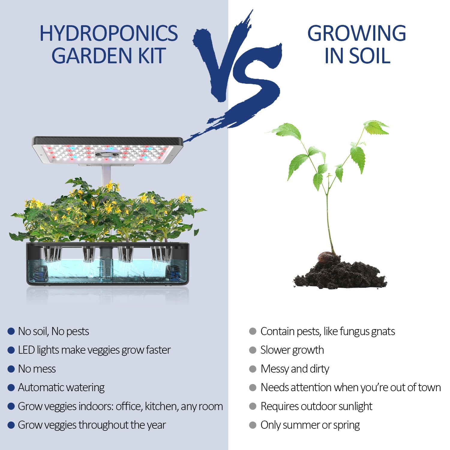 iDOO 12Pods Indoor Herb Garden Kit - Hydroponic Growing System Hydroponic Growing Systems by idoogroup