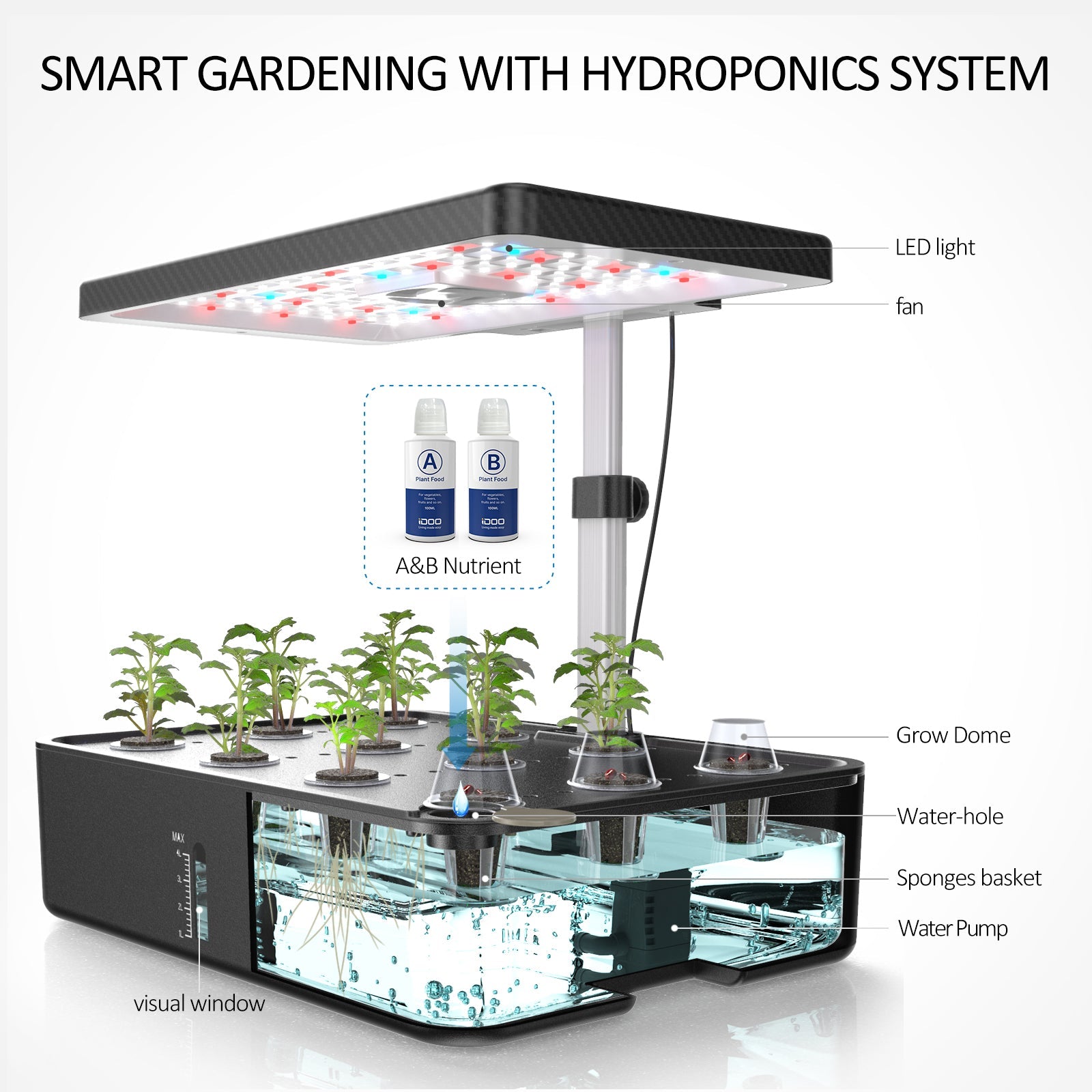 iDOO 12Pods Indoor Herb Garden Kit - Hydroponic Growing System Hydroponic Growing Systems by idoogroup