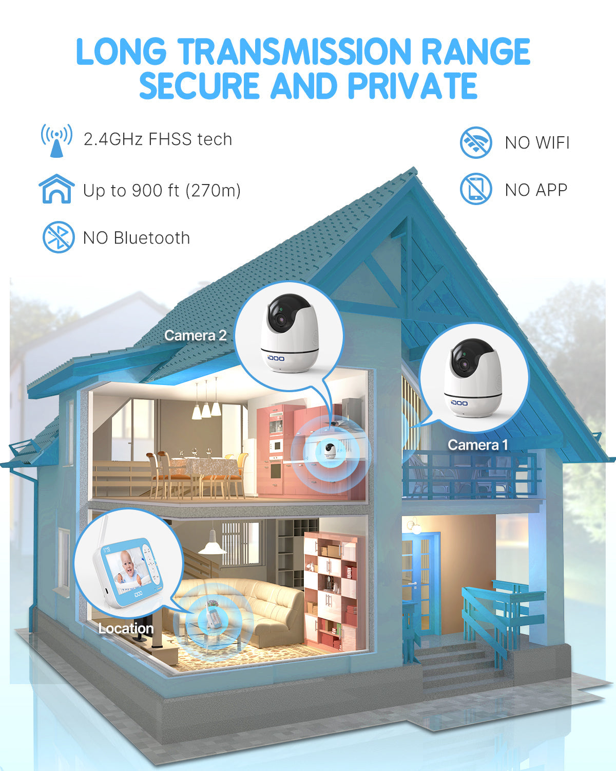 iDOO Baby multimedia monitor - Camera by idoogroup