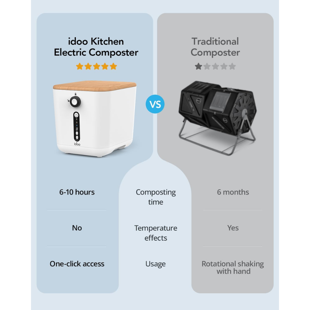 Garbo Kitchen Composter